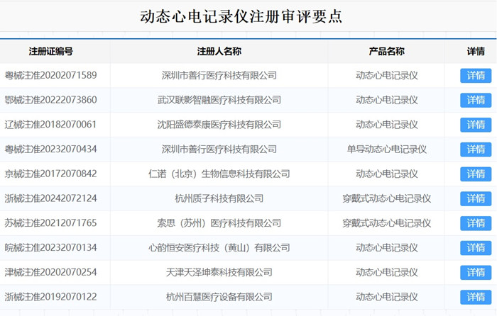 動態(tài)心電記錄儀注冊.jpg 動態(tài)心電記錄儀注冊.jpg