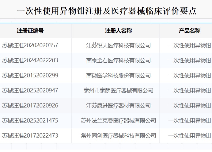 一次性使用異物鉗注冊.jpg 一次性使用異物鉗注冊.jpg